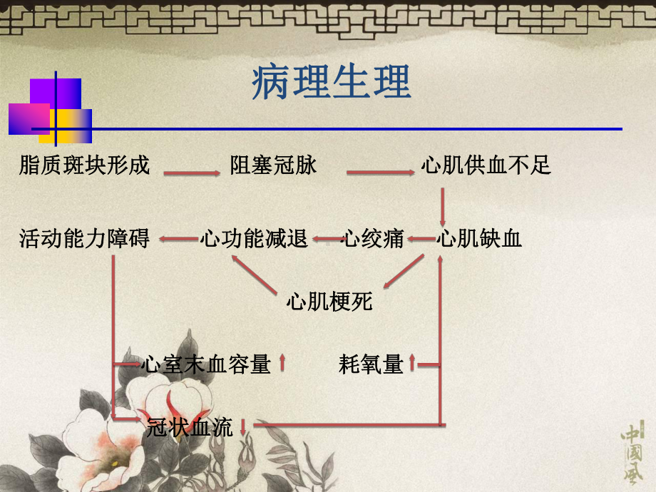 最新10冠心病康复汇总课件.ppt_第2页