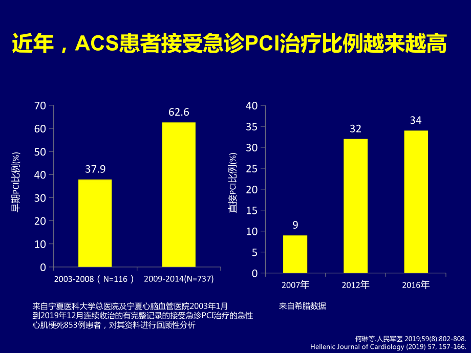 急诊pci期间的抗血小板治疗共40页文档课件.pptx_第3页