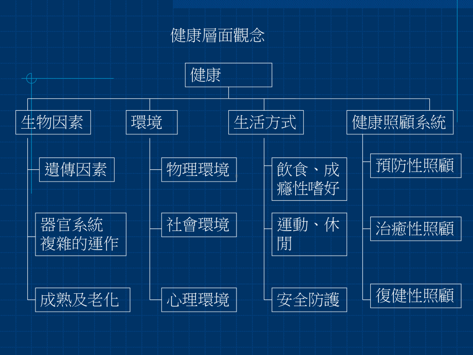 [最新]社区医疗之形式课件.ppt_第2页