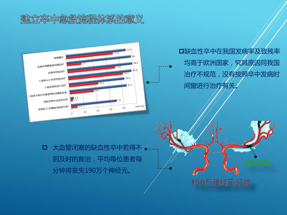 急性缺血性卒中-静脉溶栓-经验分享(经典)课件.pptx_第1页