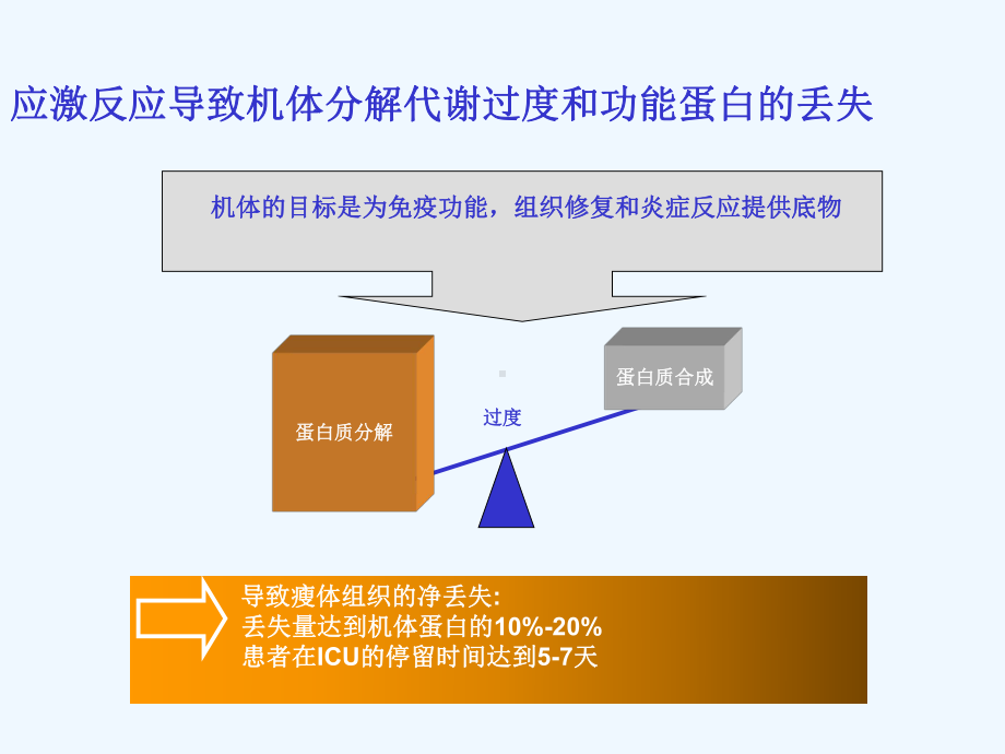 低蛋白血症及其营养支持课件.ppt_第3页