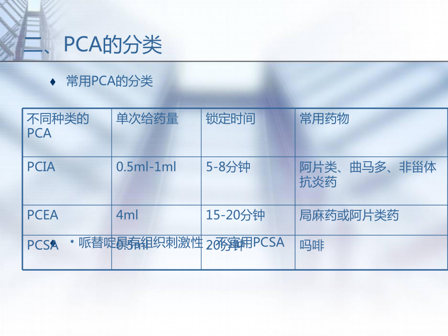 PCA术后镇痛副作用、并发症及其防治PPT课件.ppt_第3页