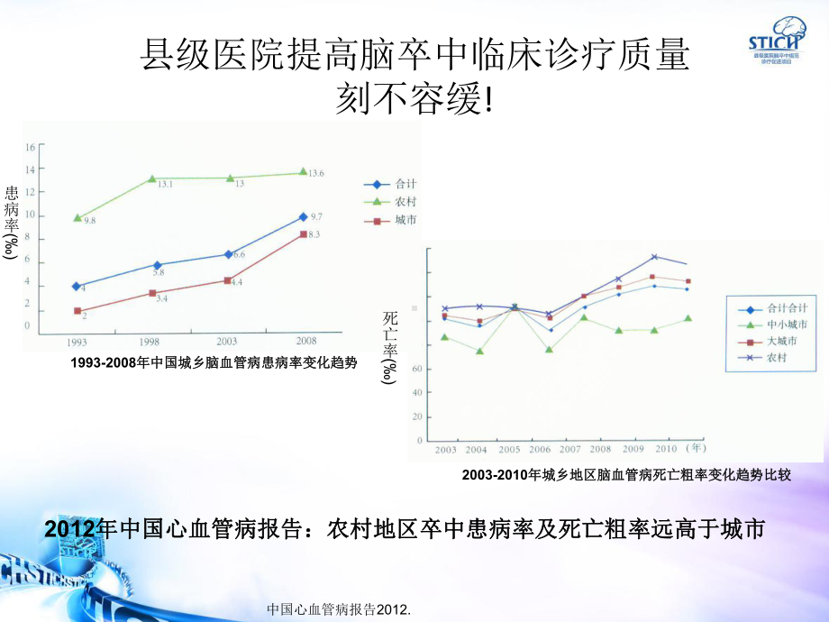 缺血性卒中的临床诊断与评估(基础篇)ppt课件.ppt_第3页