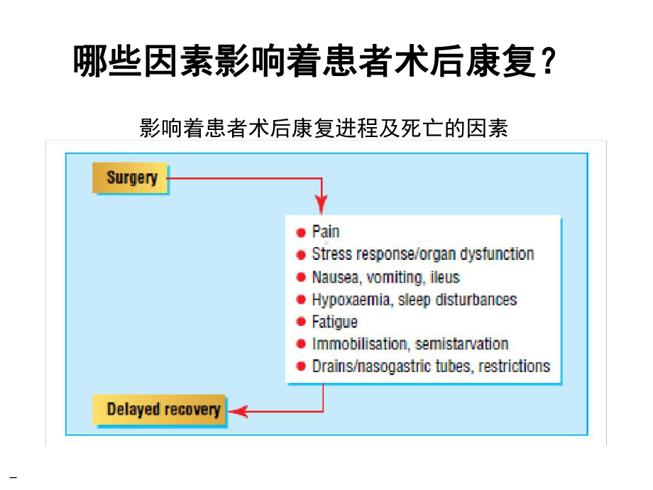 现代麻醉与快速康复外科课件.ppt_第2页