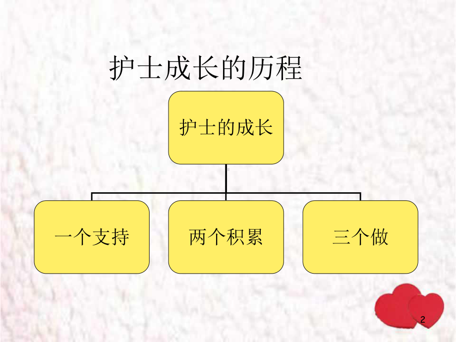 护理质控PPT幻灯片课件.ppt_第2页