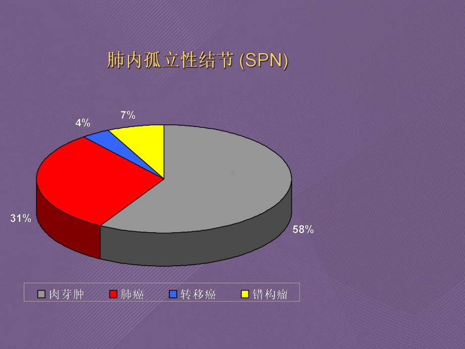 肺小结节诊断要点和影像诊断课件.ppt_第3页