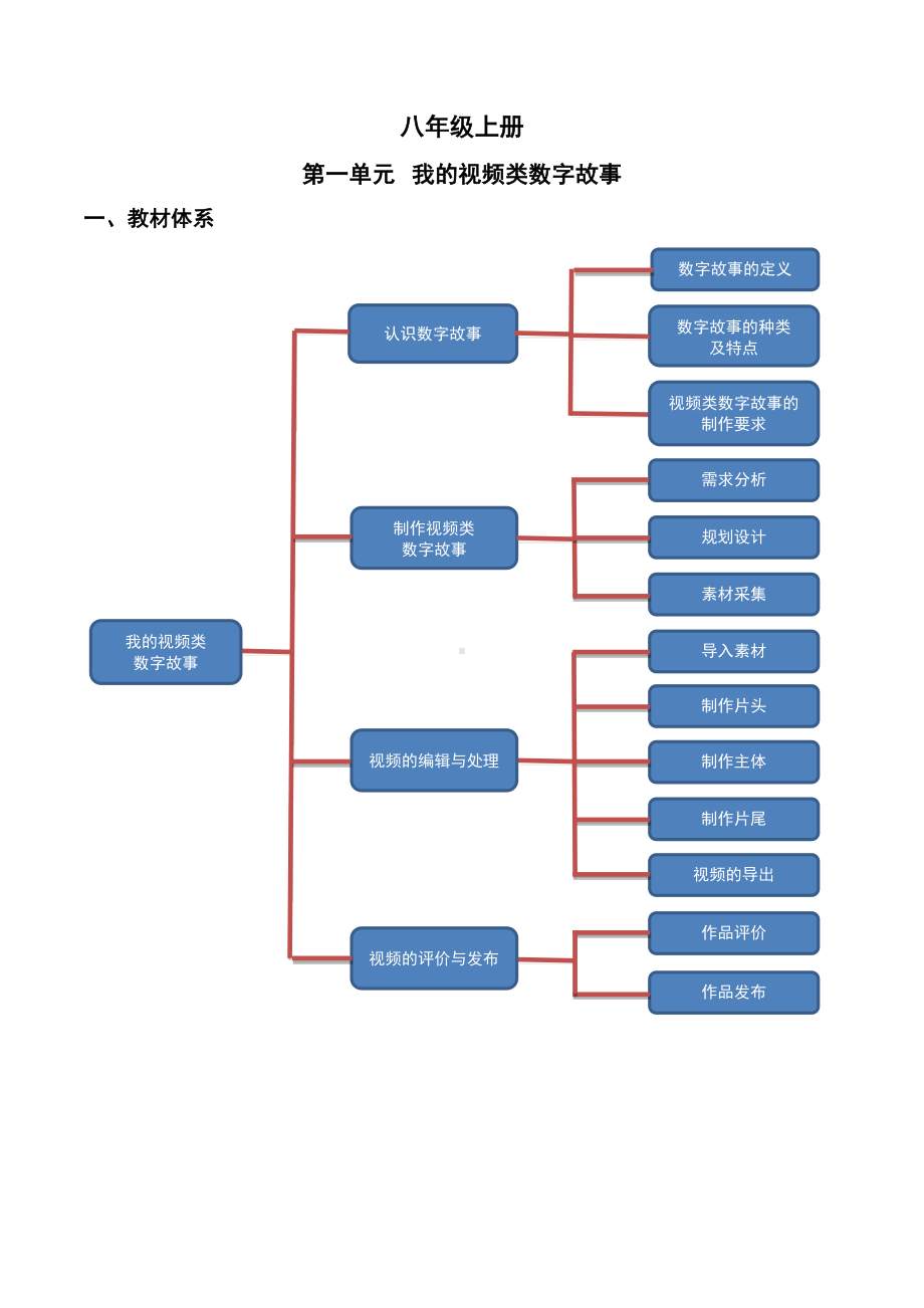 新川教版（2019）信息技术八年级上册全册 知识点+练习（学生版+解析版）.docx_第1页