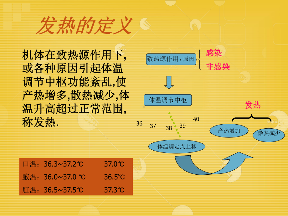 发热病人的观察和护理课件.ppt_第3页