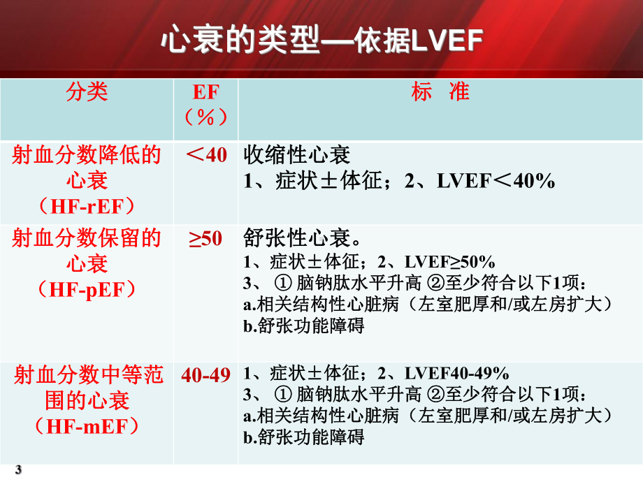 慢性心力衰竭治疗原则及进展PPT课件.ppt_第3页