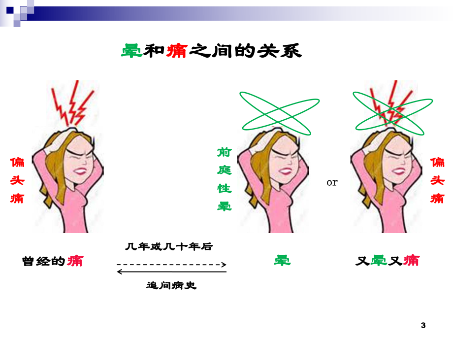 前庭性偏头痛PPT课件.ppt_第3页