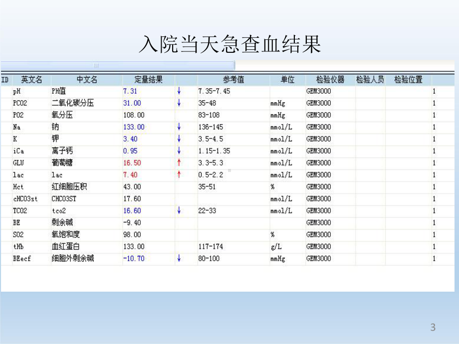 ECMO治疗重症暴发性心肌炎一例PPT课件.ppt_第3页