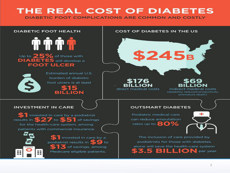 糖尿病足诊治全程管理PPT课件.ppt_第2页