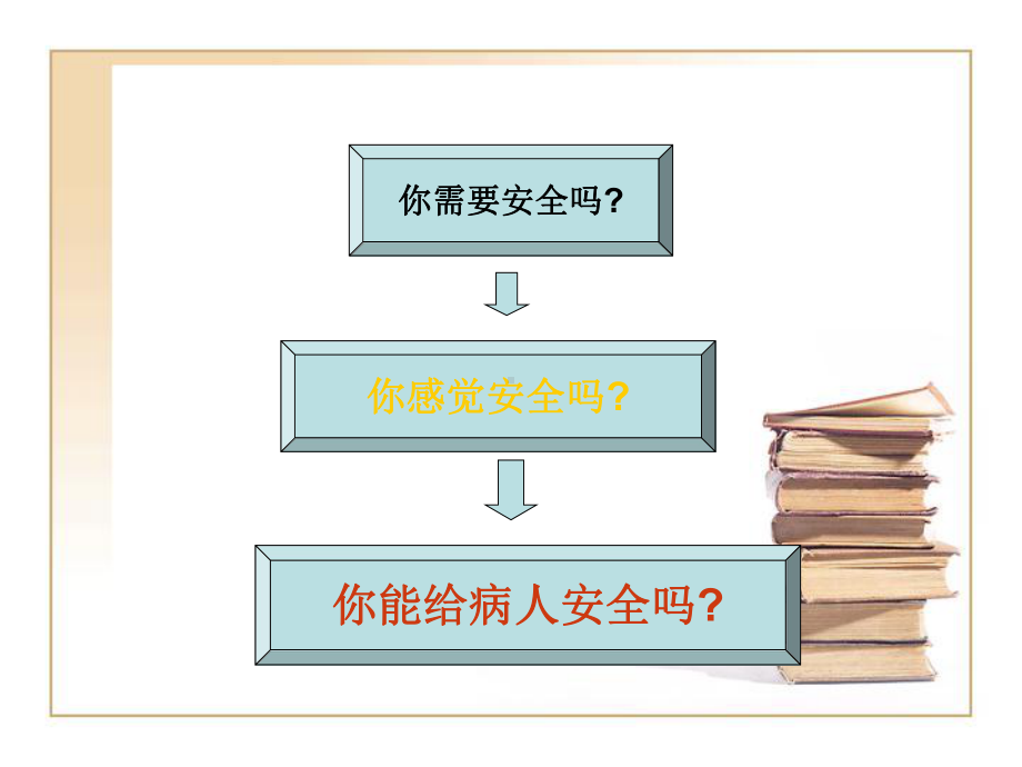 护士用药管理和安全用药课件.ppt_第2页