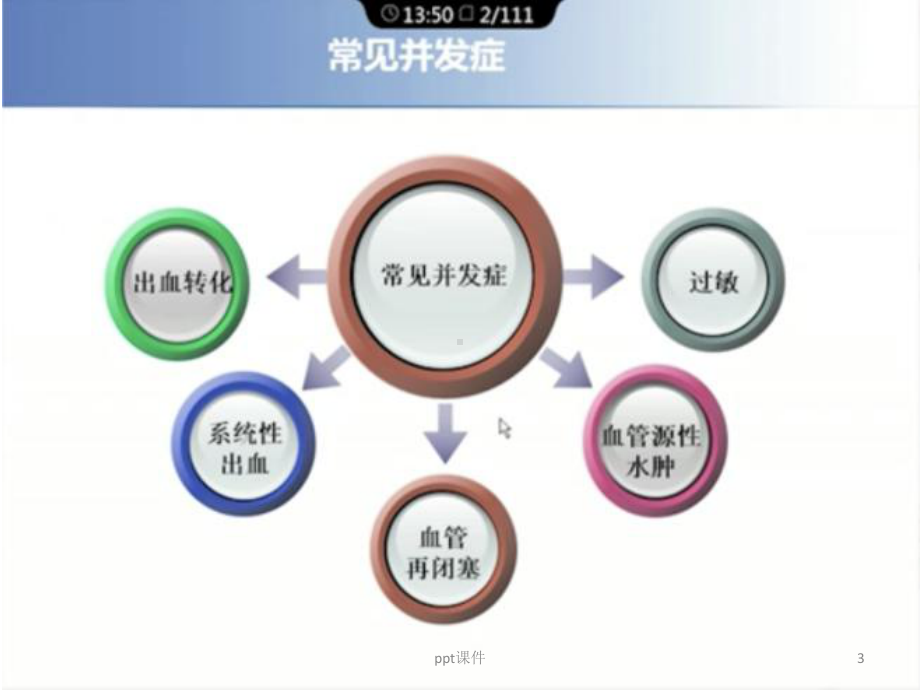 溶栓治疗并发症的正确处理方法-ppt课件.ppt_第3页