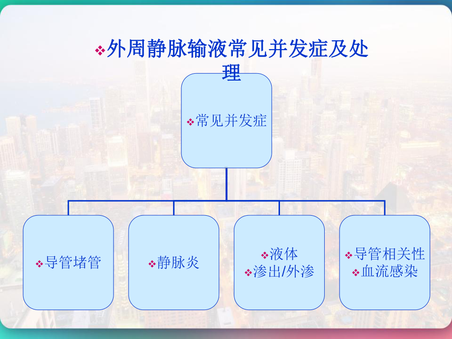 静脉治疗相关并发症及处理-PPT课件.pptx_第3页