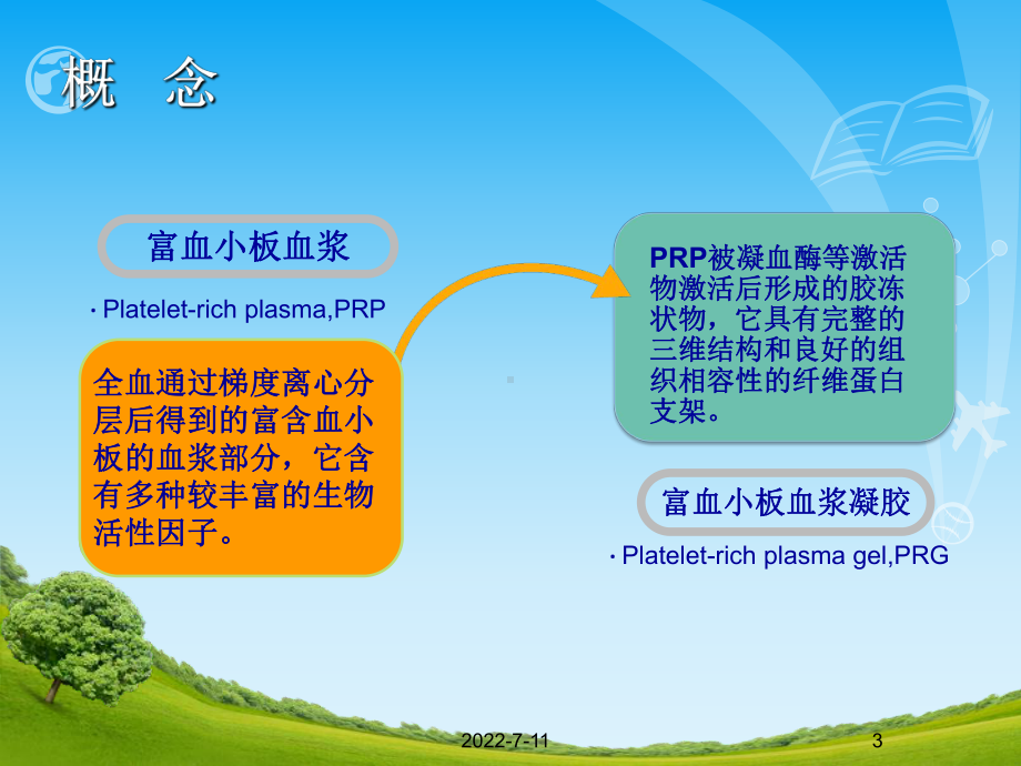 富血小板血浆的临床应用课件.ppt_第3页