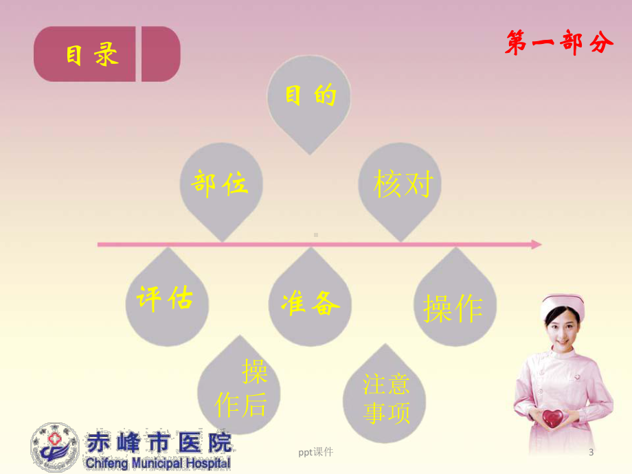 肌肉注射法操作流程及并发症处理-ppt课件.ppt_第3页