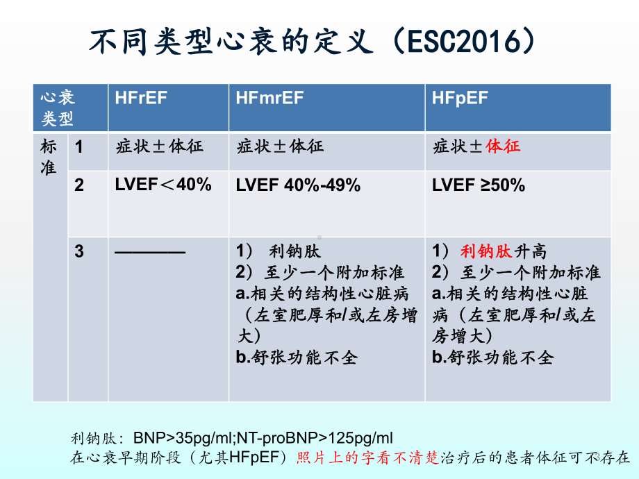 心力衰竭PPT课件.pptx_第3页