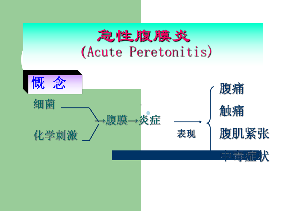 急性腹膜炎患者的护理ppt课件.ppt_第2页