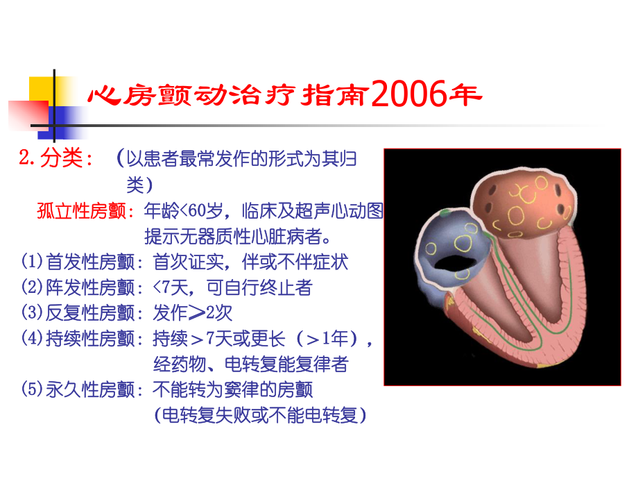 心房颤动治疗指南与实践课件.ppt_第3页