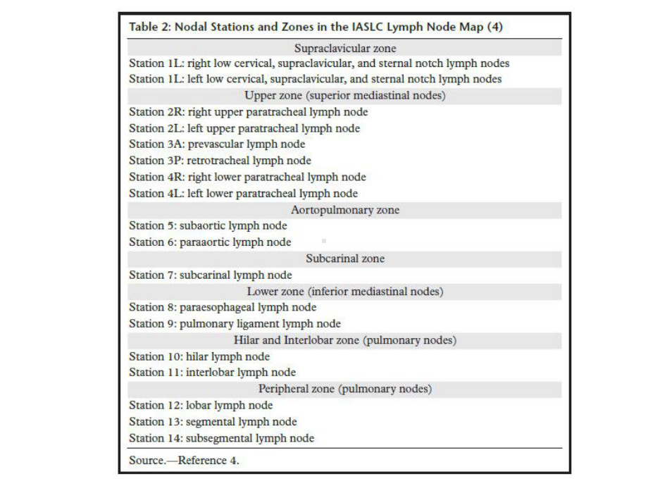 纵隔淋巴结IASLC课件.ppt_第3页
