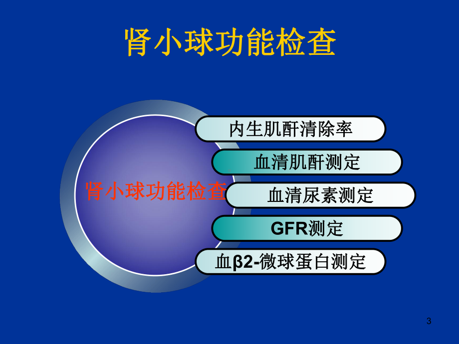 肾功能检查的方法评价课件.ppt_第3页