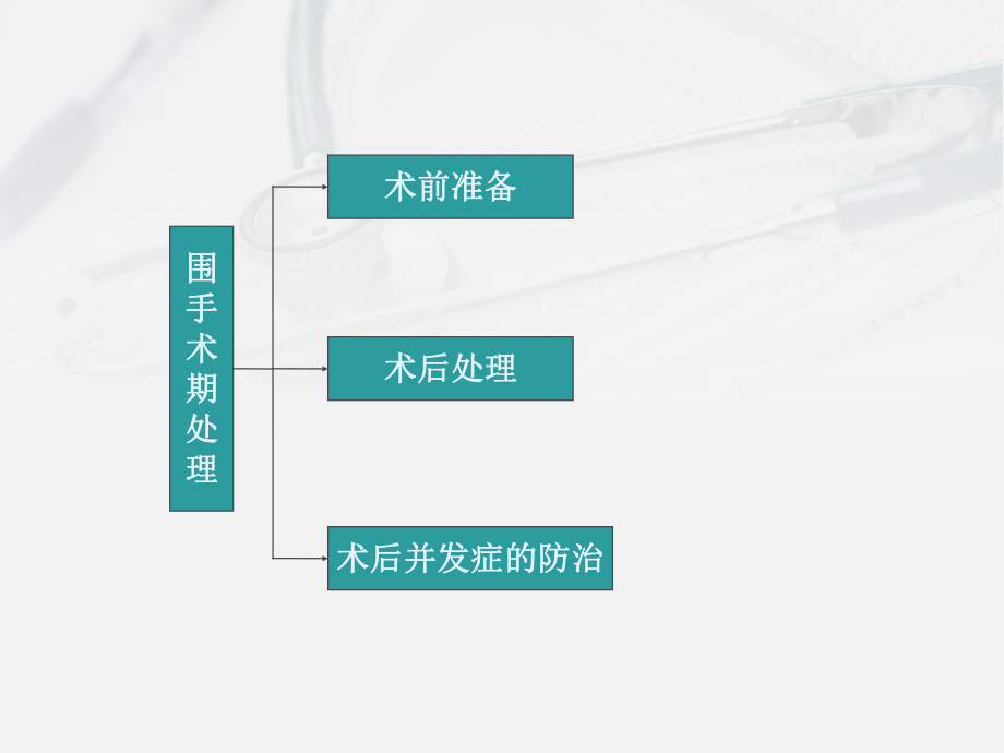 外科围手术期处理学习1课件.ppt_第3页