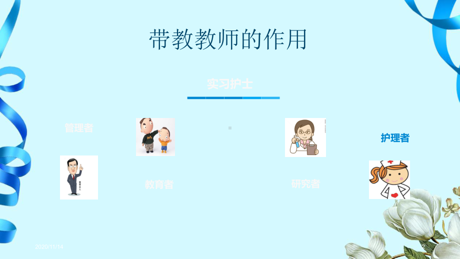 外六科实习护士带教心得课件.ppt_第2页