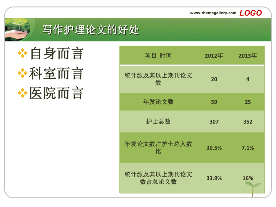 护理论文写作技巧wq课件.ppt_第2页