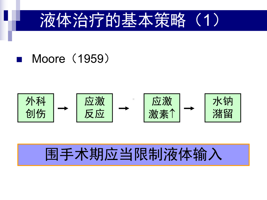 围术期液体治疗薛张纲课件.ppt_第2页