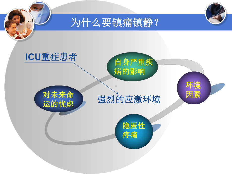 镇静镇痛治疗PPT课件.ppt_第3页