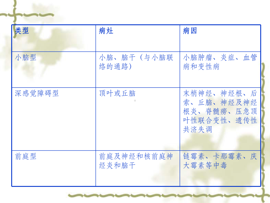 共济失调的康复治疗1课件.ppt_第3页