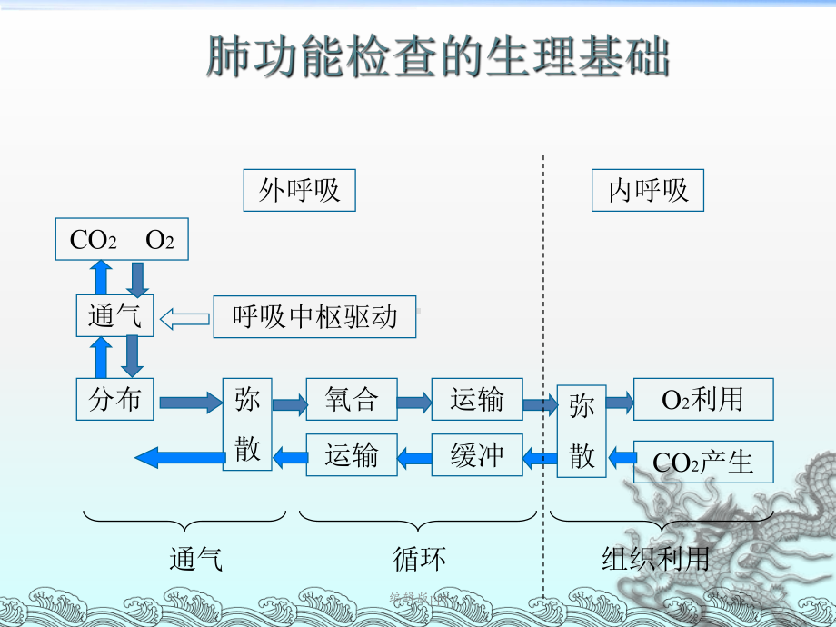 肺功能检查医学PPT课件.ppt_第2页