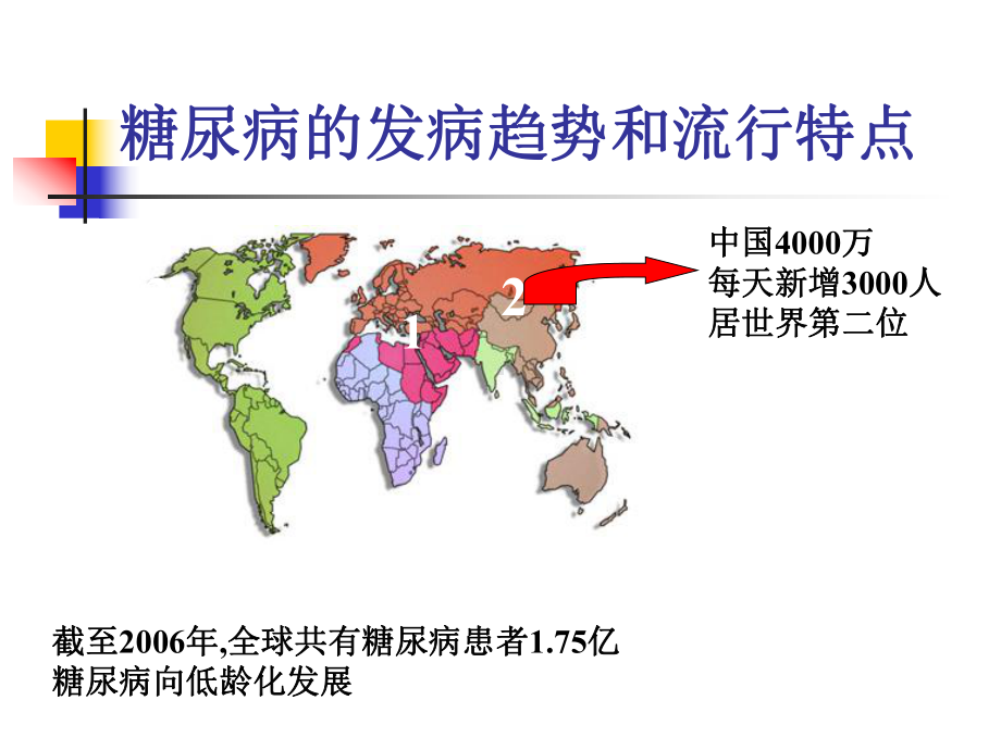 糖尿病的社区管理-精品课件.ppt_第2页