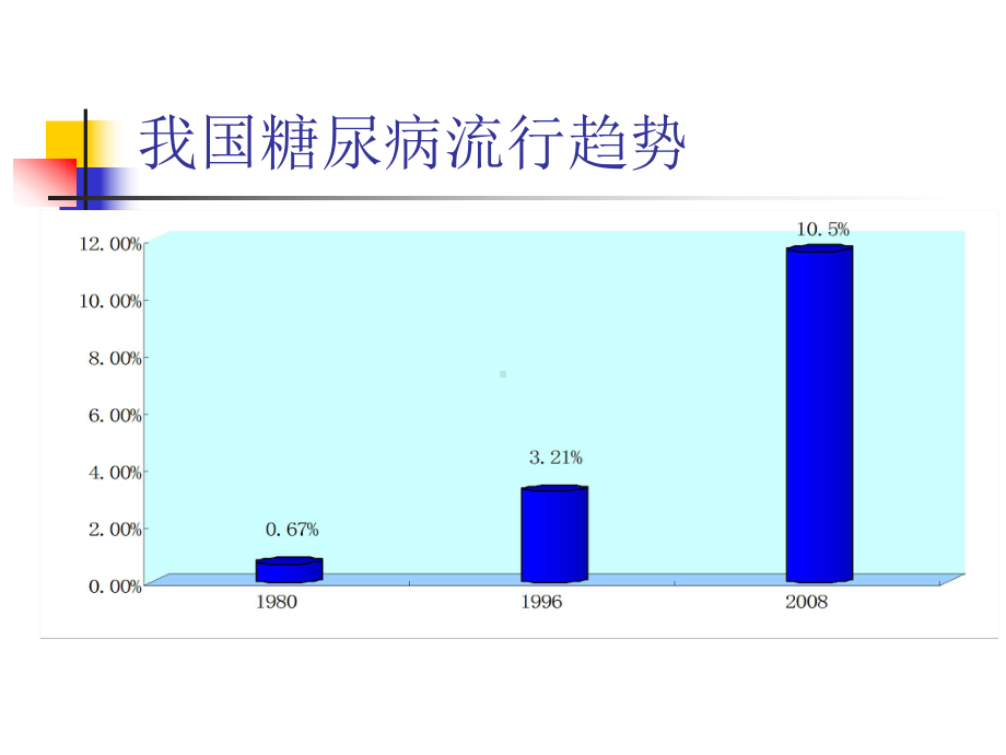 糖尿病的社区管理-精品课件.ppt_第3页