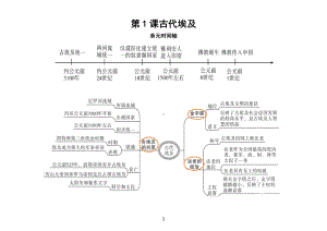 初中历史部编版九年级上册全册思维导图（共21张）.doc