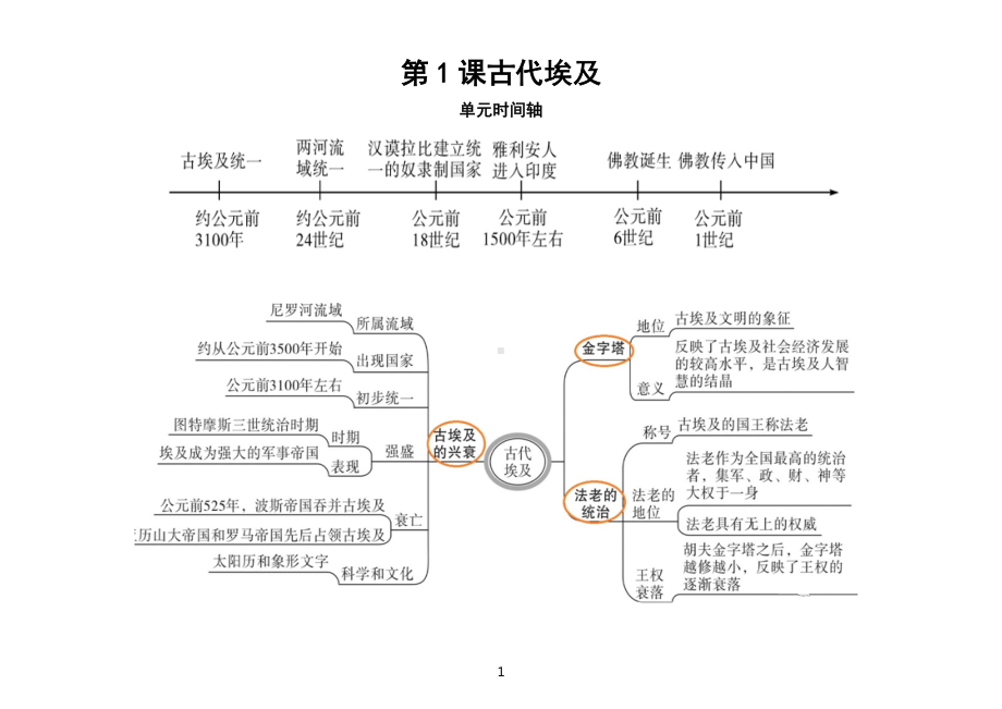 初中历史部编版九年级上册全册思维导图共21张doc