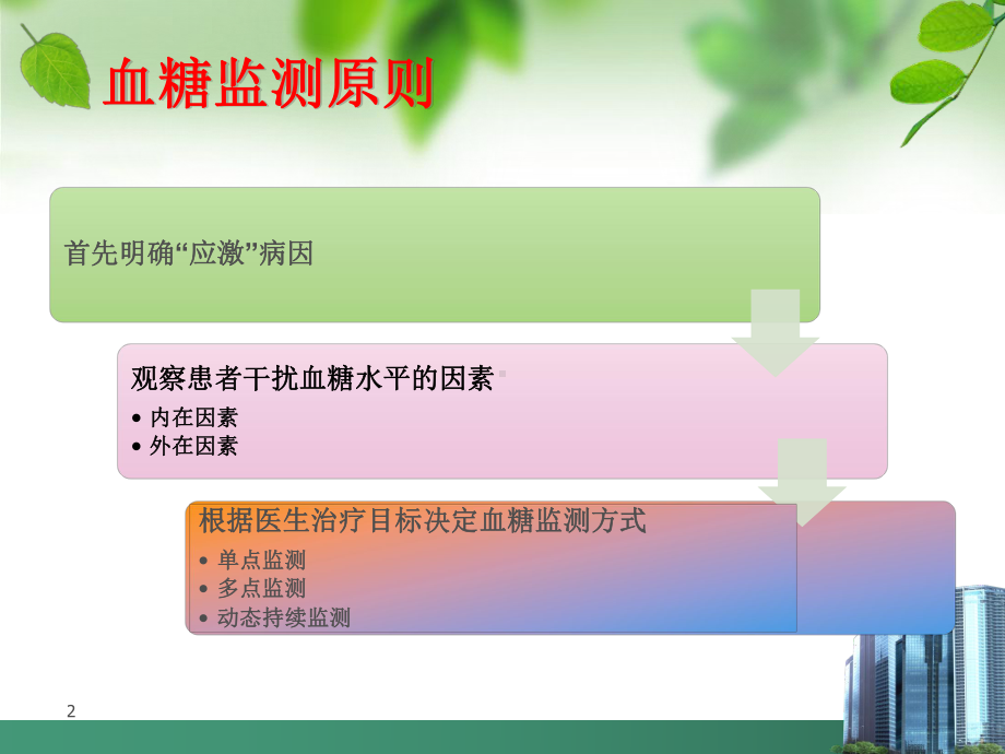 围手术期的血糖监测..课件.ppt_第2页