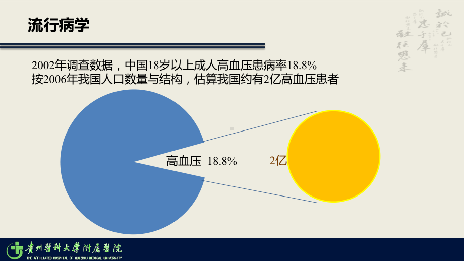 高血压患者肾功能评价课件.pptx_第3页