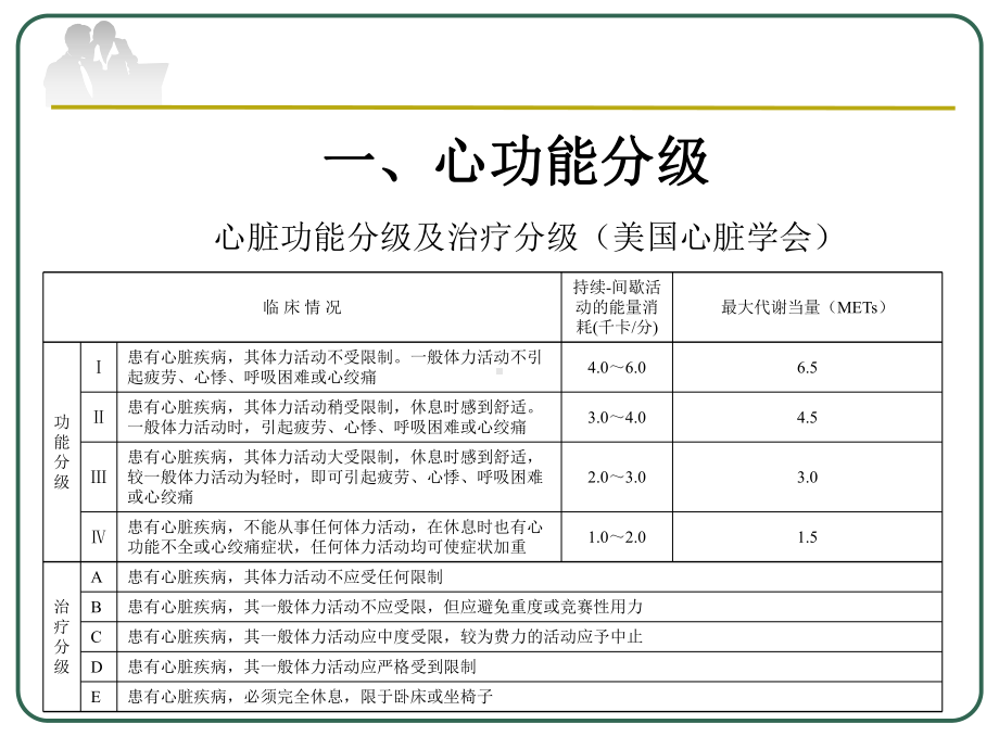 第四章 心肺功能的评定课件.ppt_第3页