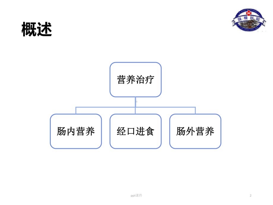 急性胰腺炎的营养治疗-ppt课件.ppt_第2页