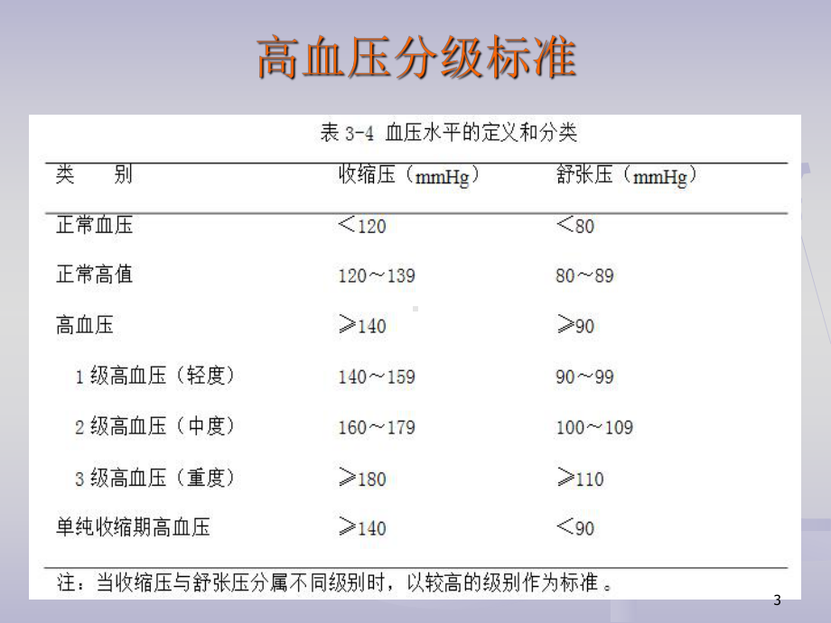 高血压糖尿病患者的护理ppt课件.ppt_第3页