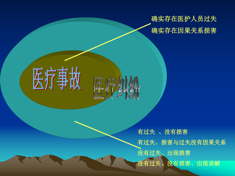 如何防范及处理医疗纠纷课件.ppt_第2页