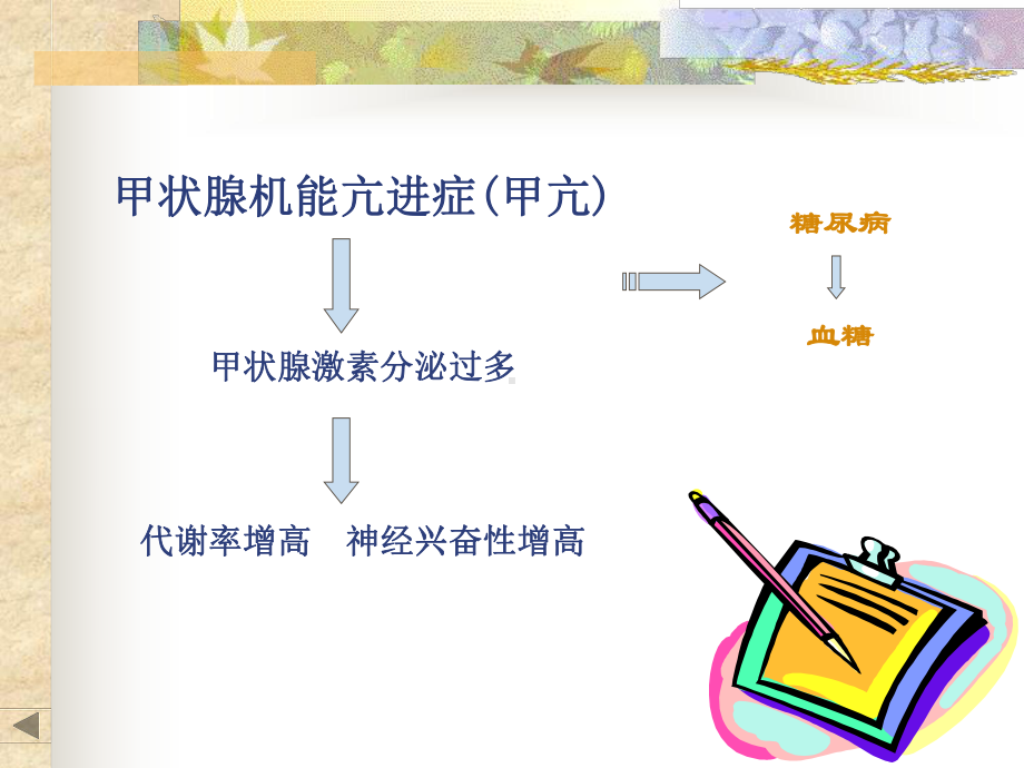 甲亢病人的围手术期护理课件.ppt_第3页