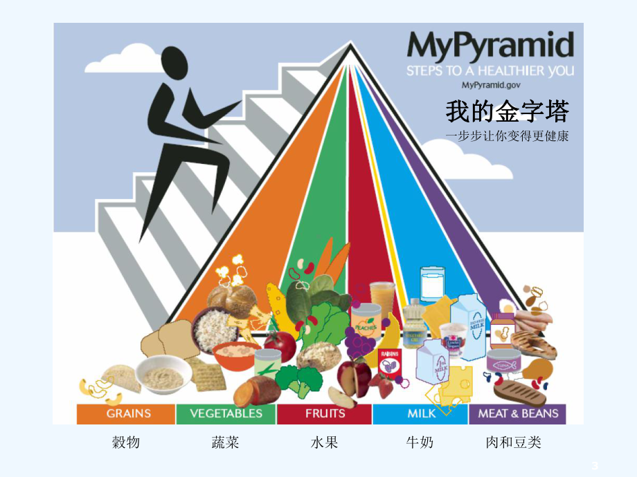 高血压、冠心病合理饮食-PPT课件.ppt_第3页