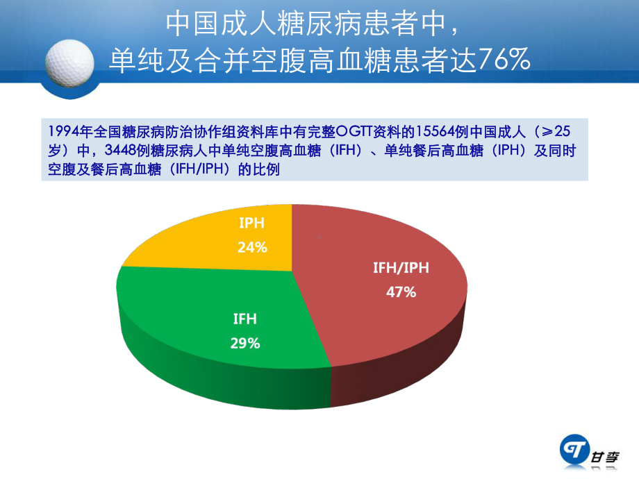 基础胰岛素的临床应用课件.ppt_第3页