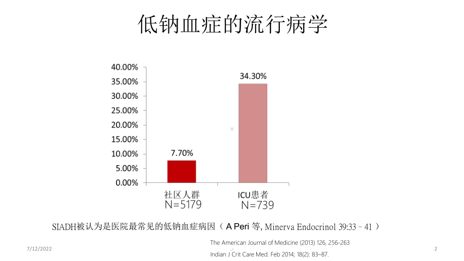 低钠血症抗利尿激素分泌不当综合征PPT课件.ppt_第2页