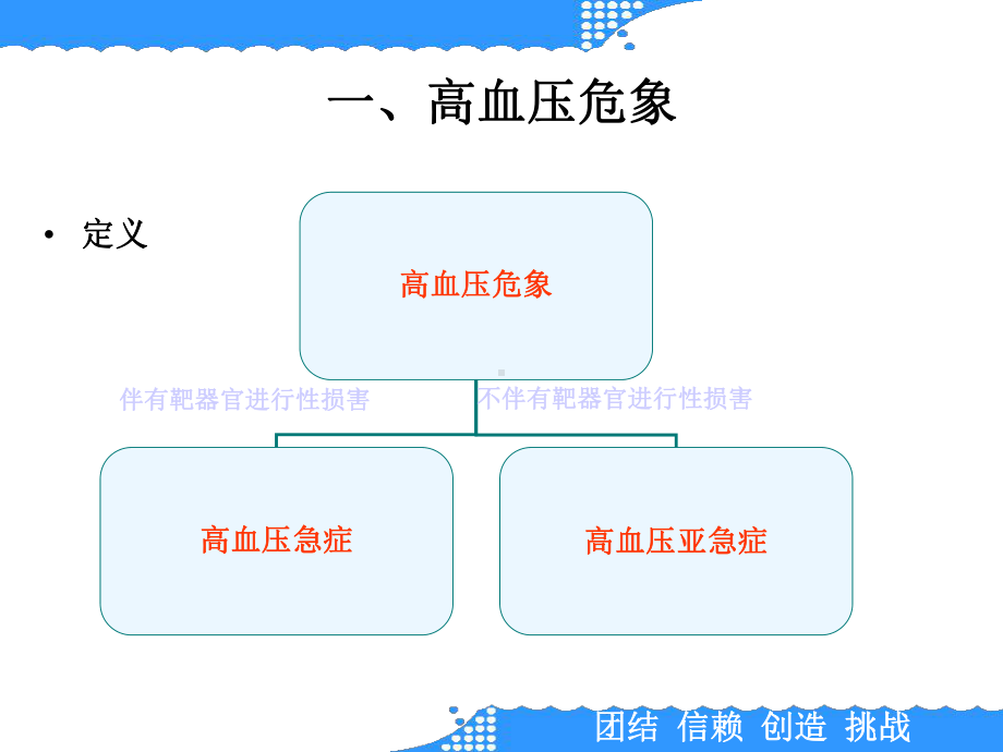 常见心血管急重症及处理课件.ppt_第3页