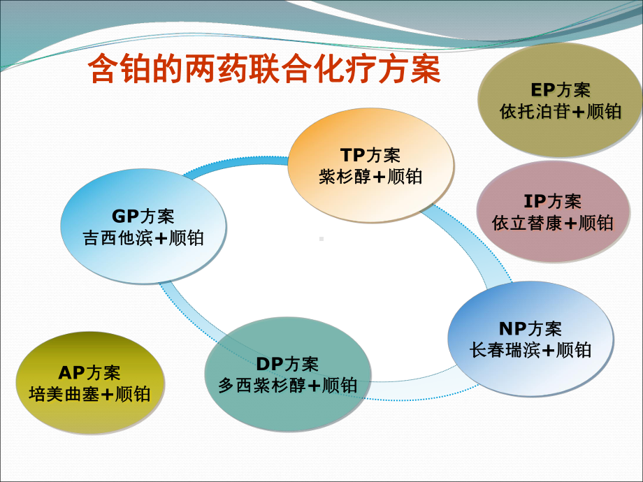 肺癌分子靶向药物治疗病例分享-ppt课件.ppt_第3页