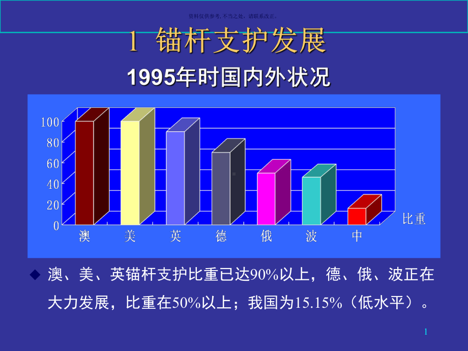 锚杆支护理论和工程实践课件.ppt_第1页